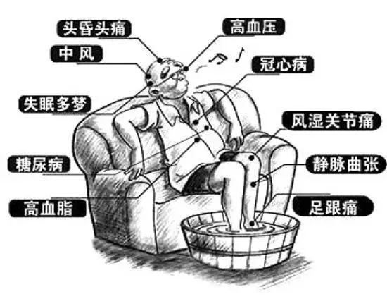 【生活贴士】三伏天这样泡脚,活血补肾又养生,胜过吃人参! 鹿血片 第5张 【生活贴士】三伏天这样泡脚,活血补肾又养生,胜过吃人参! 鹿血片 第5张