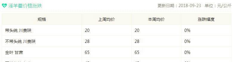 农村这种野草人称“三枝九叶草”,是男人的补肾良药,1斤30元 鹿血片 第3张 农村这种野草人称“三枝九叶草”,是男人的补肾良药,1斤30元 鹿血片 第3张