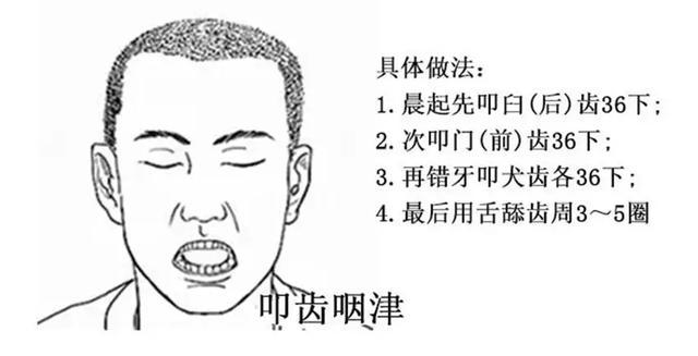 每天早晨叩齿3分钟，流传两千年的“中医补肾法”，百病不近身 鹿血片 第4张