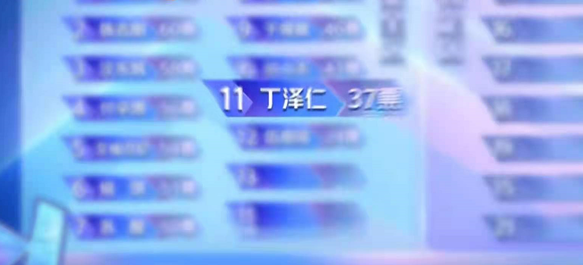 《追光吧哥哥》定下三位禁演哥哥，丁泽仁破音，还有两个你想不到 鹿血片 第5张