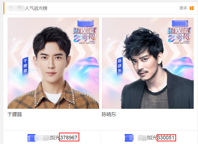 《追光吧哥哥》初舞台后人气排名：于朦胧最高，陈志朋杜淳垫底 鹿血片 第1张