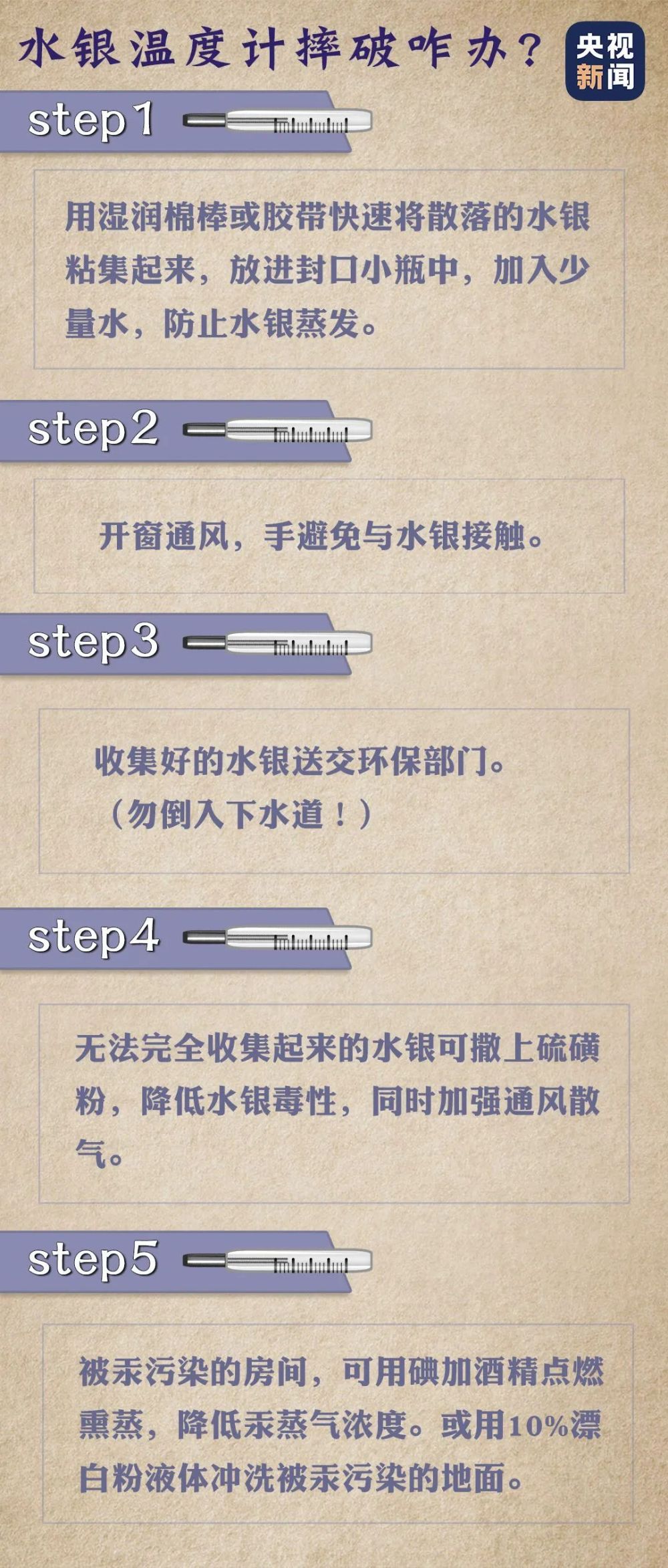 别了，水银温度计！ 鹿血片 第7张