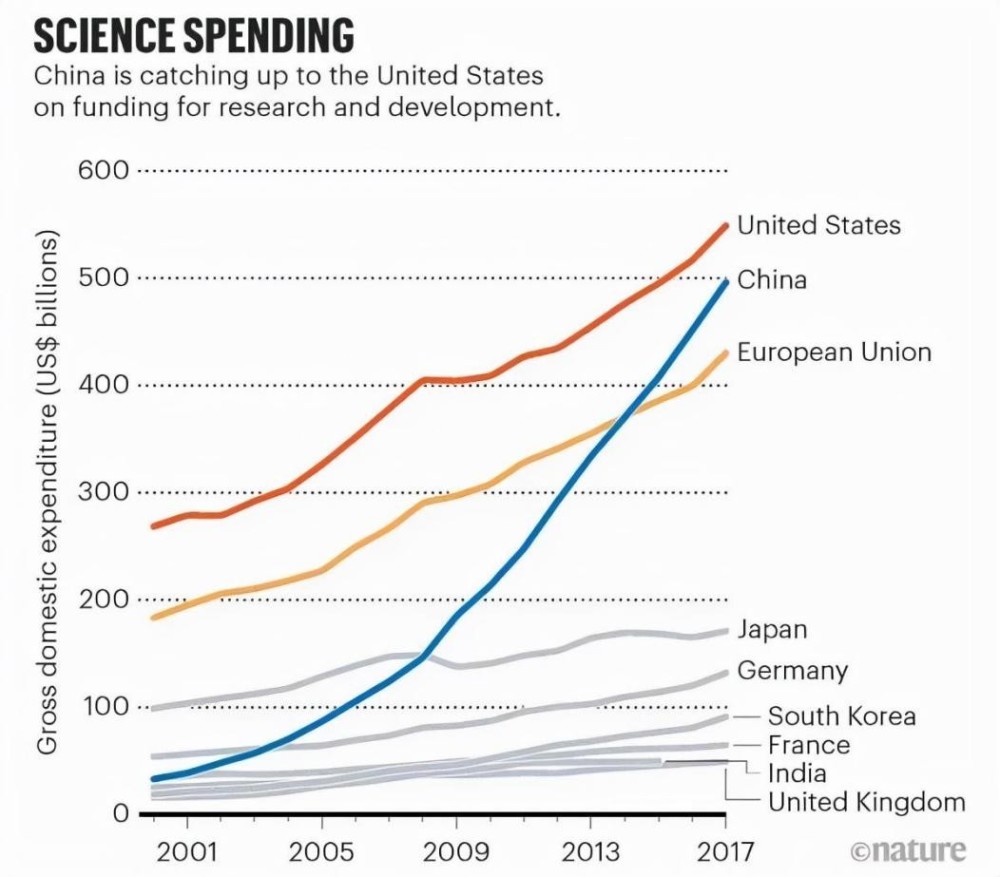 拦不住了！8名“诺奖级”科学家赴华，助力科研，老美却不乐意了 鹿血片 第4张