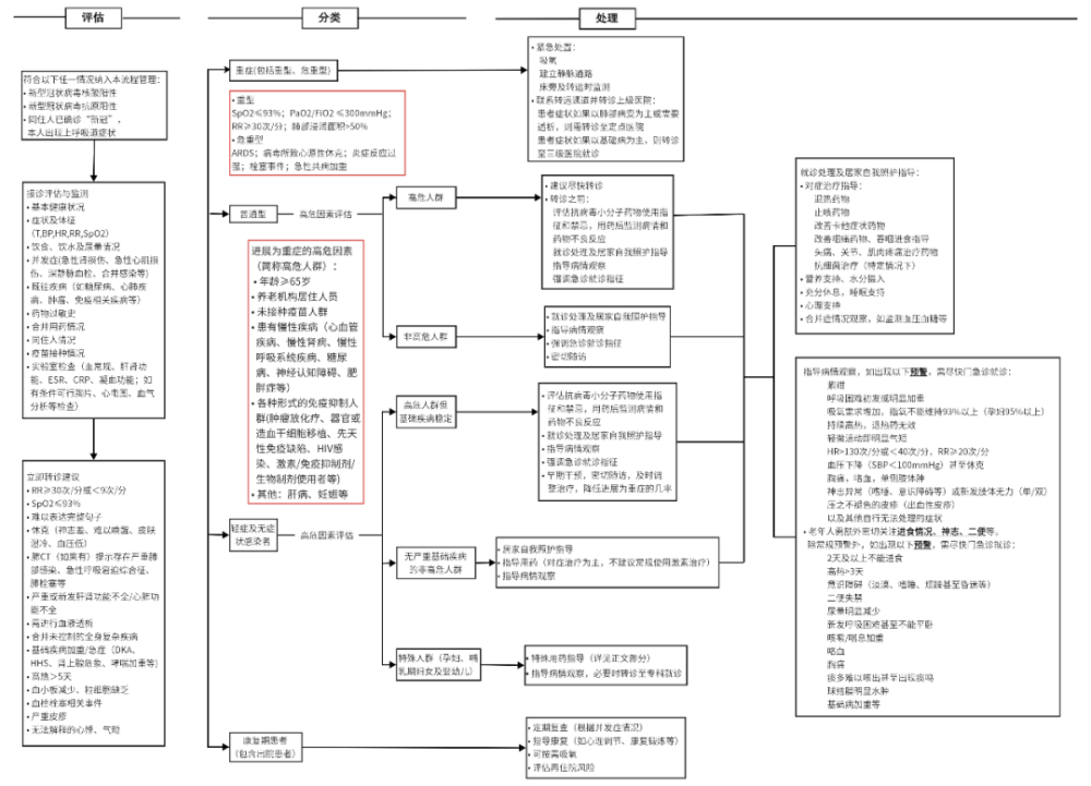超全整理!10 份顶级医院新冠方案+卫健委第十版更新:有何异同? 鹿血片 第9张 超全整理!10 份顶级医院新冠方案+卫健委第十版更新:有何异同? 鹿血片 第9张