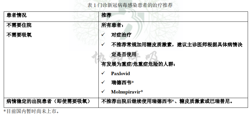 超全整理!10 份顶级医院新冠方案+卫健委第十版更新:有何异同? 鹿血片 第13张 超全整理!10 份顶级医院新冠方案+卫健委第十版更新:有何异同? 鹿血片 第13张