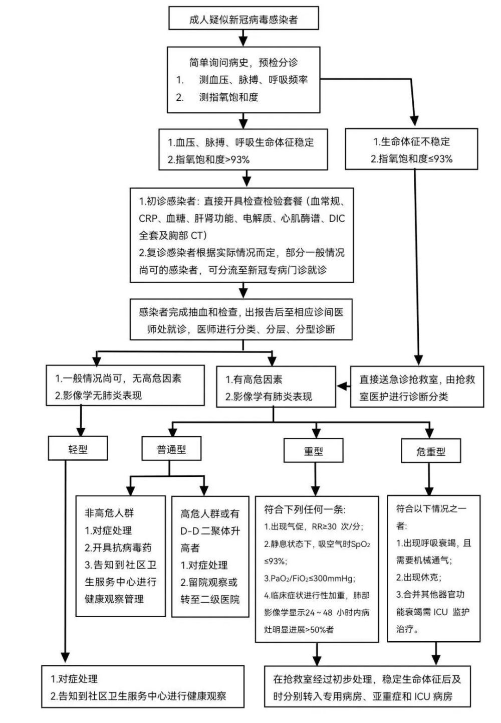 超全整理!10 份顶级医院新冠方案+卫健委第十版更新:有何异同? 鹿血片 第20张 超全整理!10 份顶级医院新冠方案+卫健委第十版更新:有何异同? 鹿血片 第20张