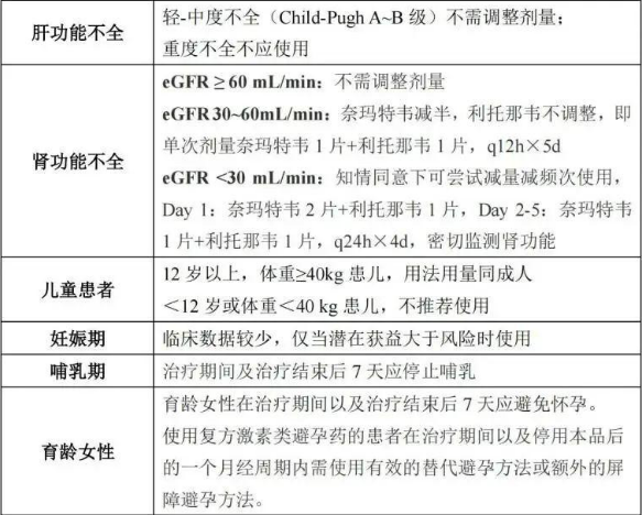 超全整理!10 份顶级医院新冠方案+卫健委第十版更新:有何异同? 鹿血片 第21张 超全整理!10 份顶级医院新冠方案+卫健委第十版更新:有何异同? 鹿血片 第21张