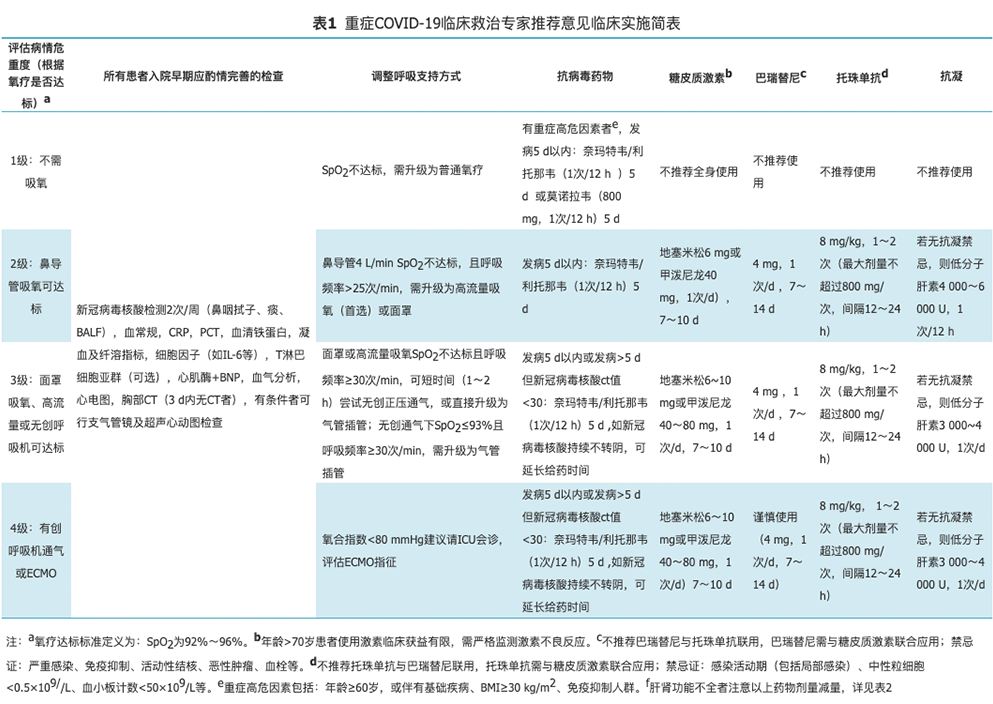 超全整理!10 份顶级医院新冠方案+卫健委第十版更新:有何异同? 鹿血片 第22张 超全整理!10 份顶级医院新冠方案+卫健委第十版更新:有何异同? 鹿血片 第22张