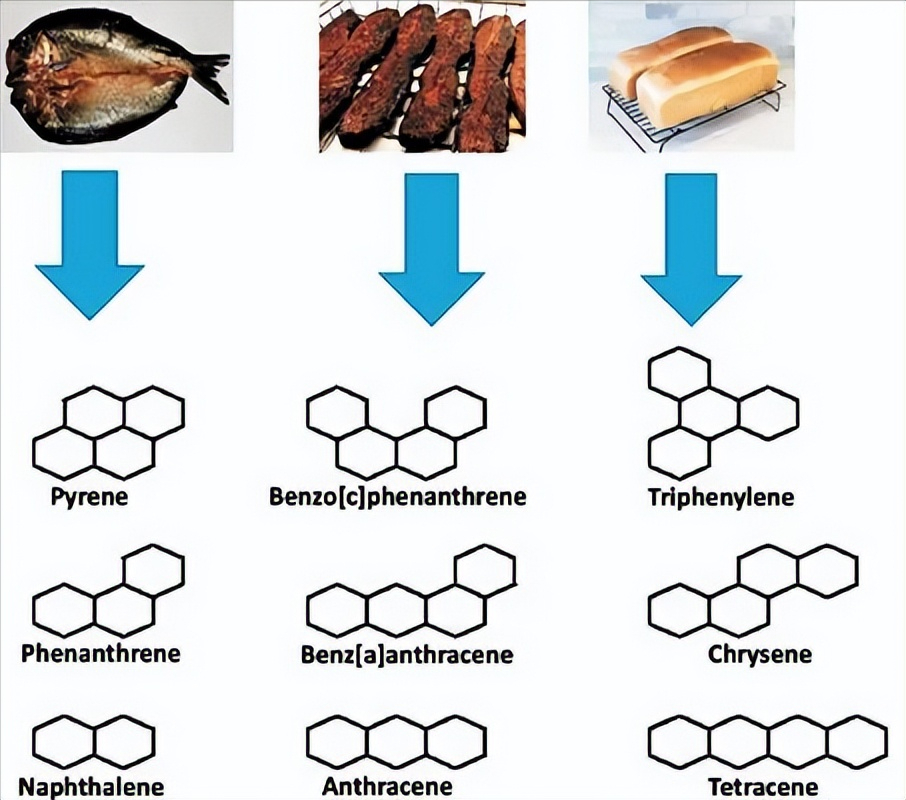 来自厨房的三大致癌物,很多炒菜的妈都错了,如何减少厨房致癌物 鹿血片 第5张 来自厨房的三大致癌物,很多炒菜的妈都错了,如何减少厨房致癌物 鹿血片 第5张